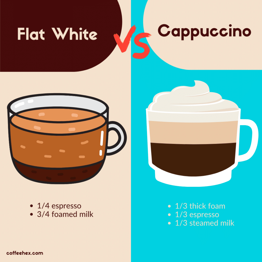 flat white vs cappuccino