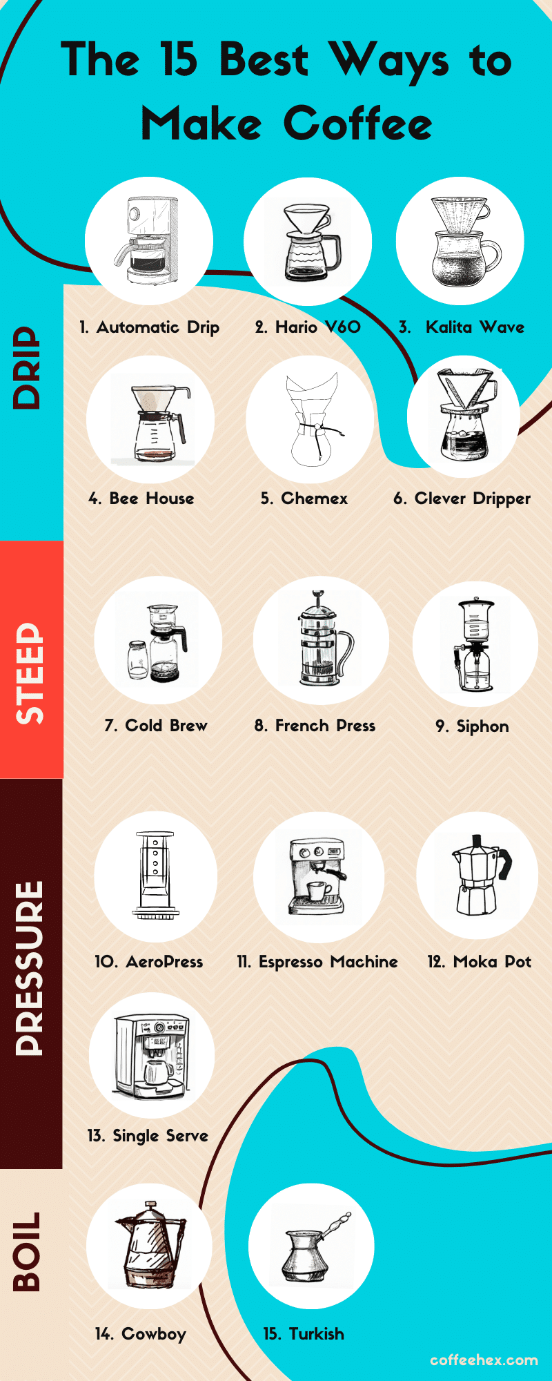Ways to Make Coffee Infographic