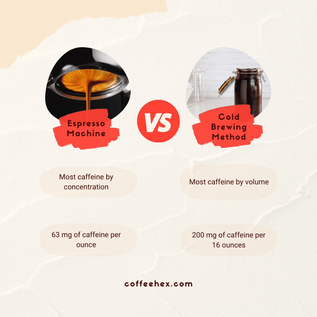 caffeine type