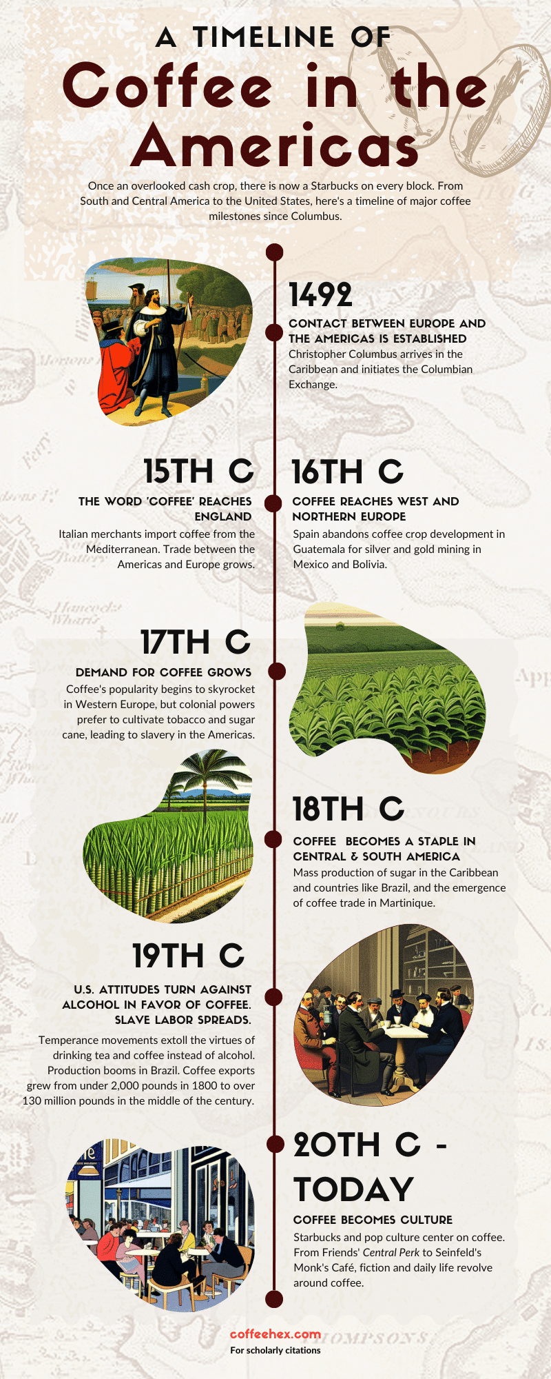 history of coffee