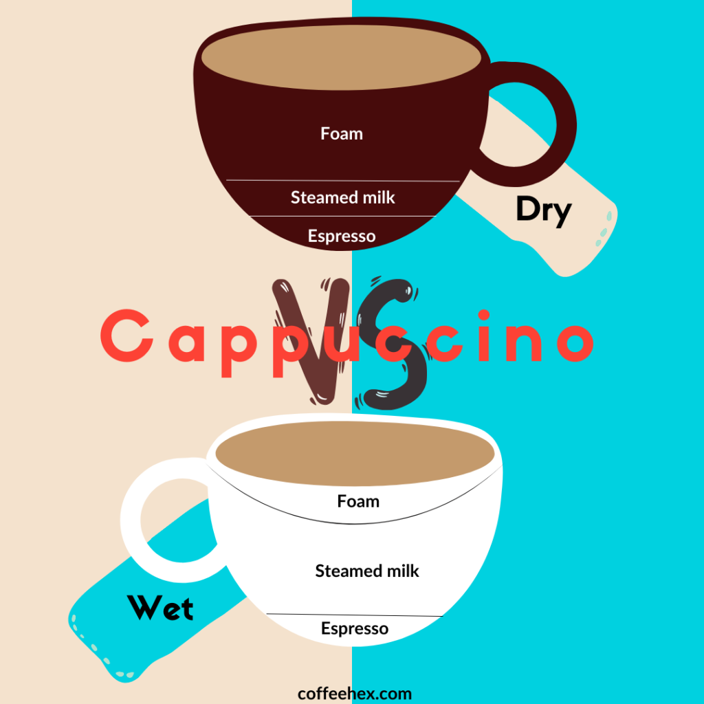 wet vs dry cappuccino