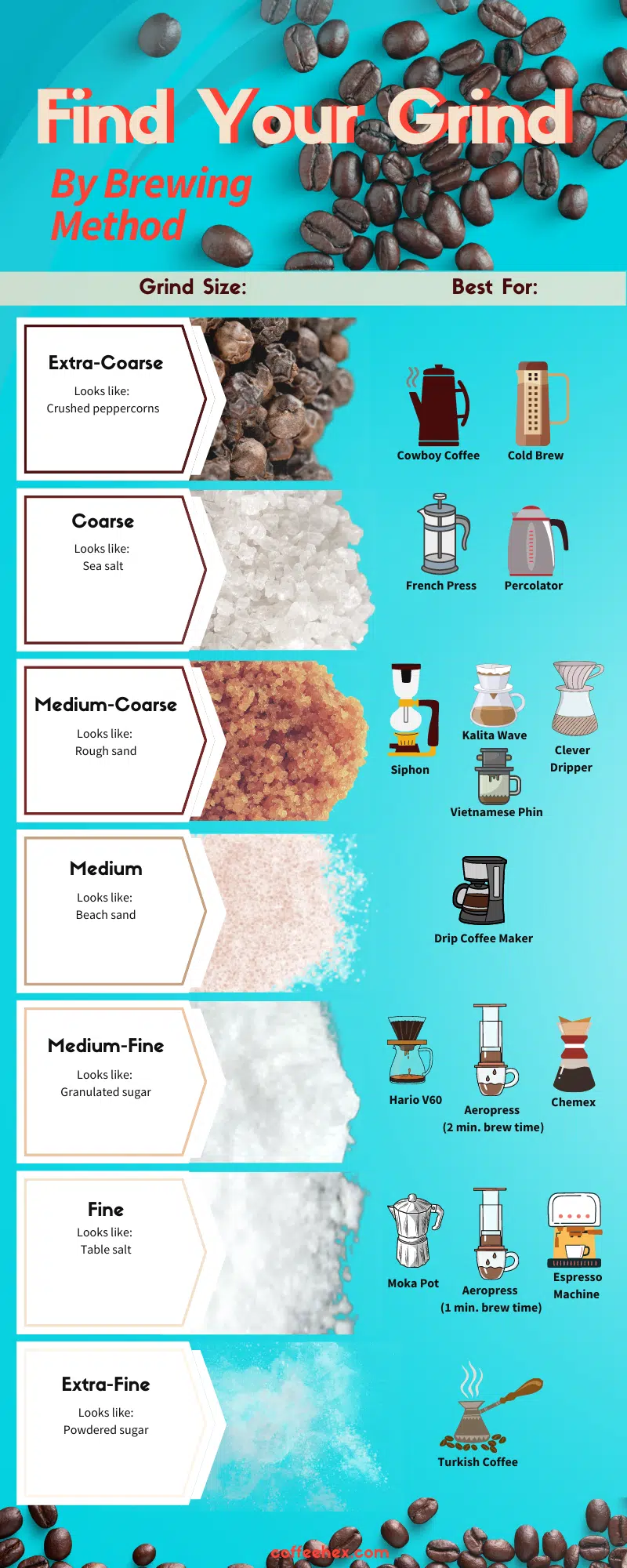 Coffee Grind Size Chart: Find the Answers Here!