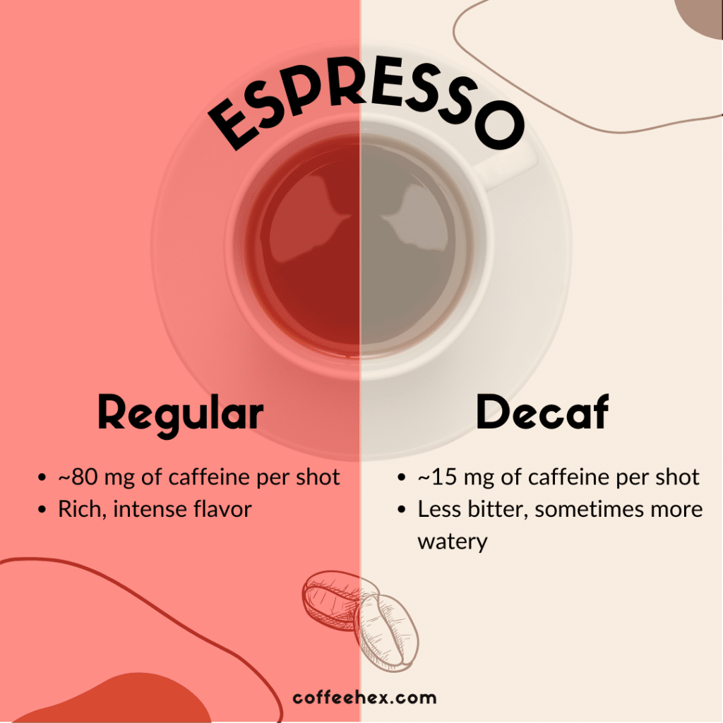 can espresso be decaf